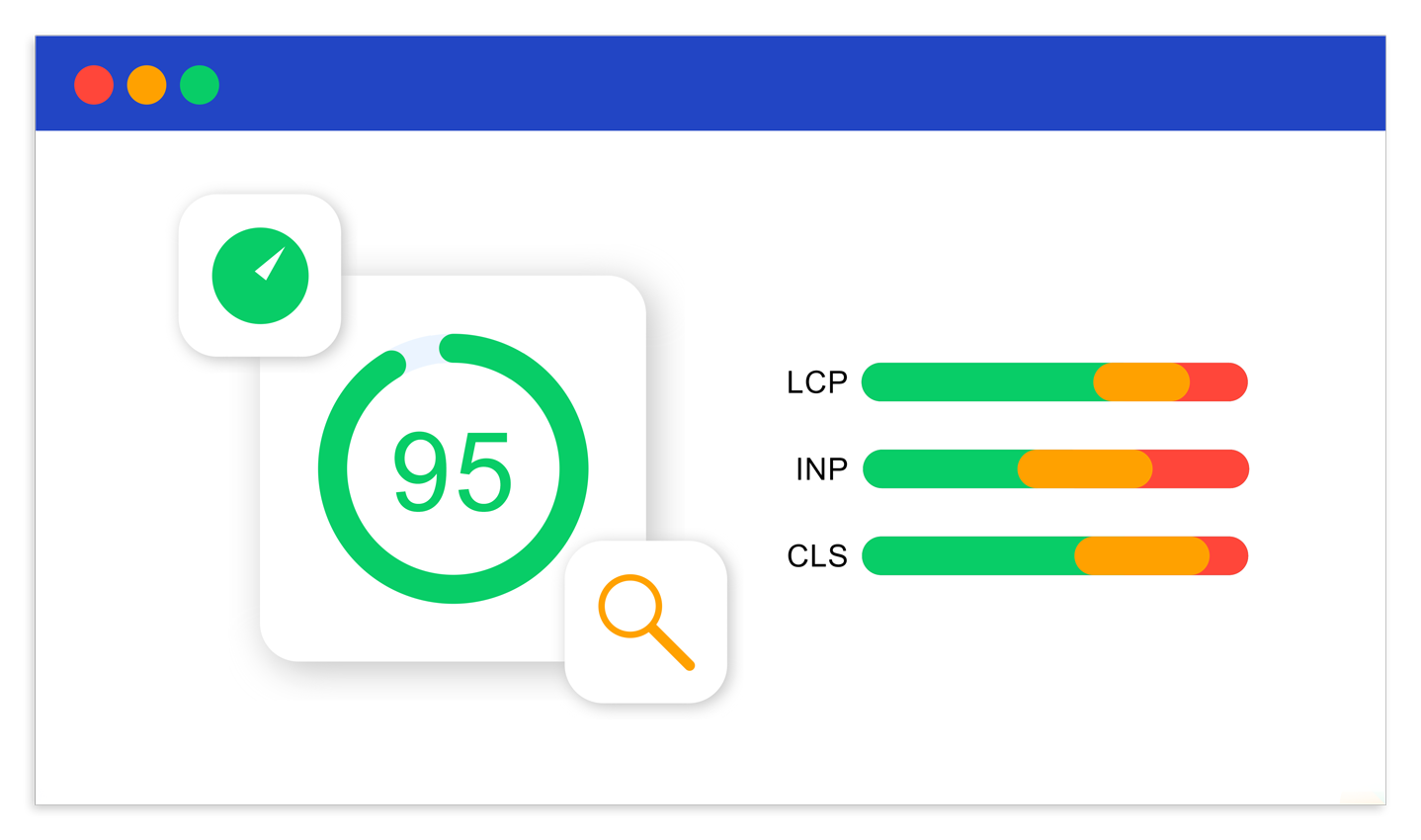 Optimized Website Performance